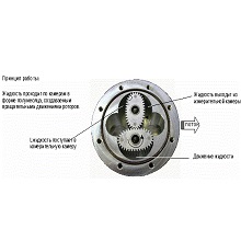 Gespasa MGE 40 Шестерни для счетчика в Щучьем