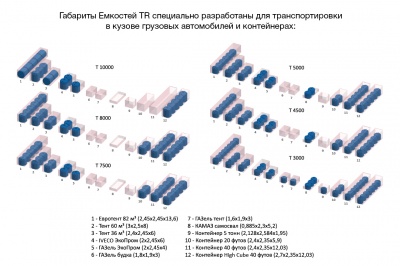 Емкость TR 10000л в Щучьем