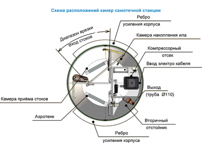 Станция ТОПОЛЬ 6 Плюс Пр в Щучьем
