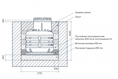 Кессон пластиковый Термит в Щучьем